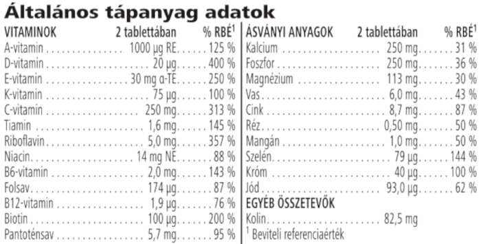 Herbalife F2 Nőknek