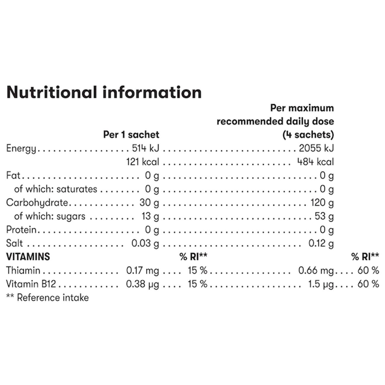 H24 Prolong Energiazselé